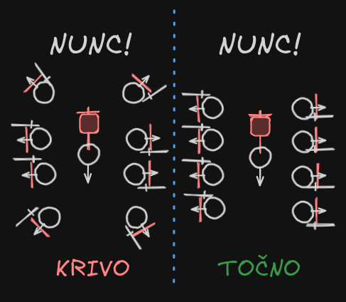 Undique Servate Nunc